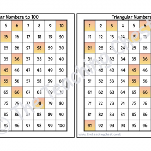 Number Square - Triangular Numbers (Sunset)